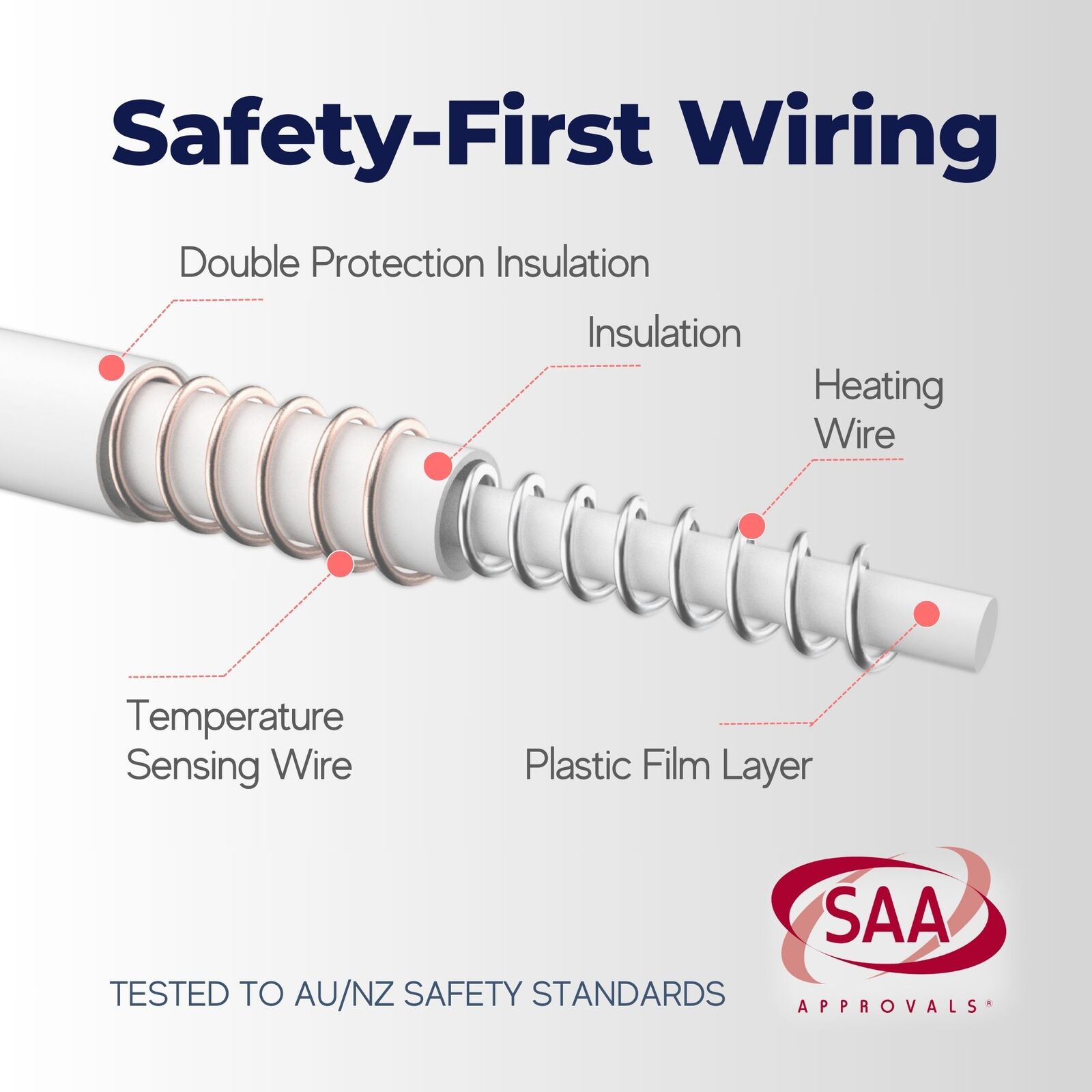 Electric Blanket Washable Heated Throw Rug Underlay Single Double Queen King - Picture 96 of 155