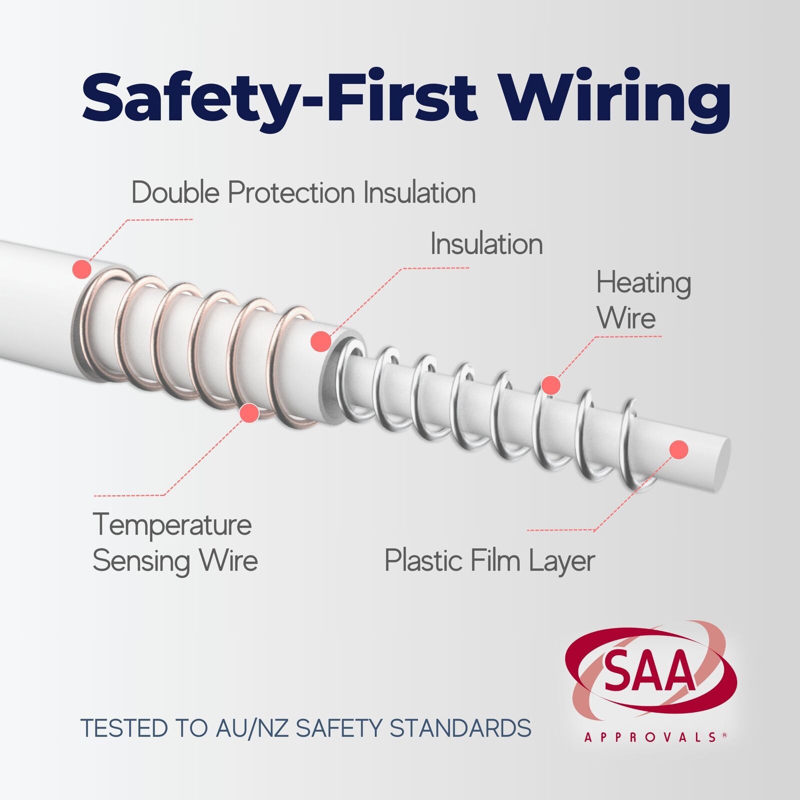 Electric Blanket Washable Heated Throw Rug Underlay Single Double Queen King - Picture 147 of 155