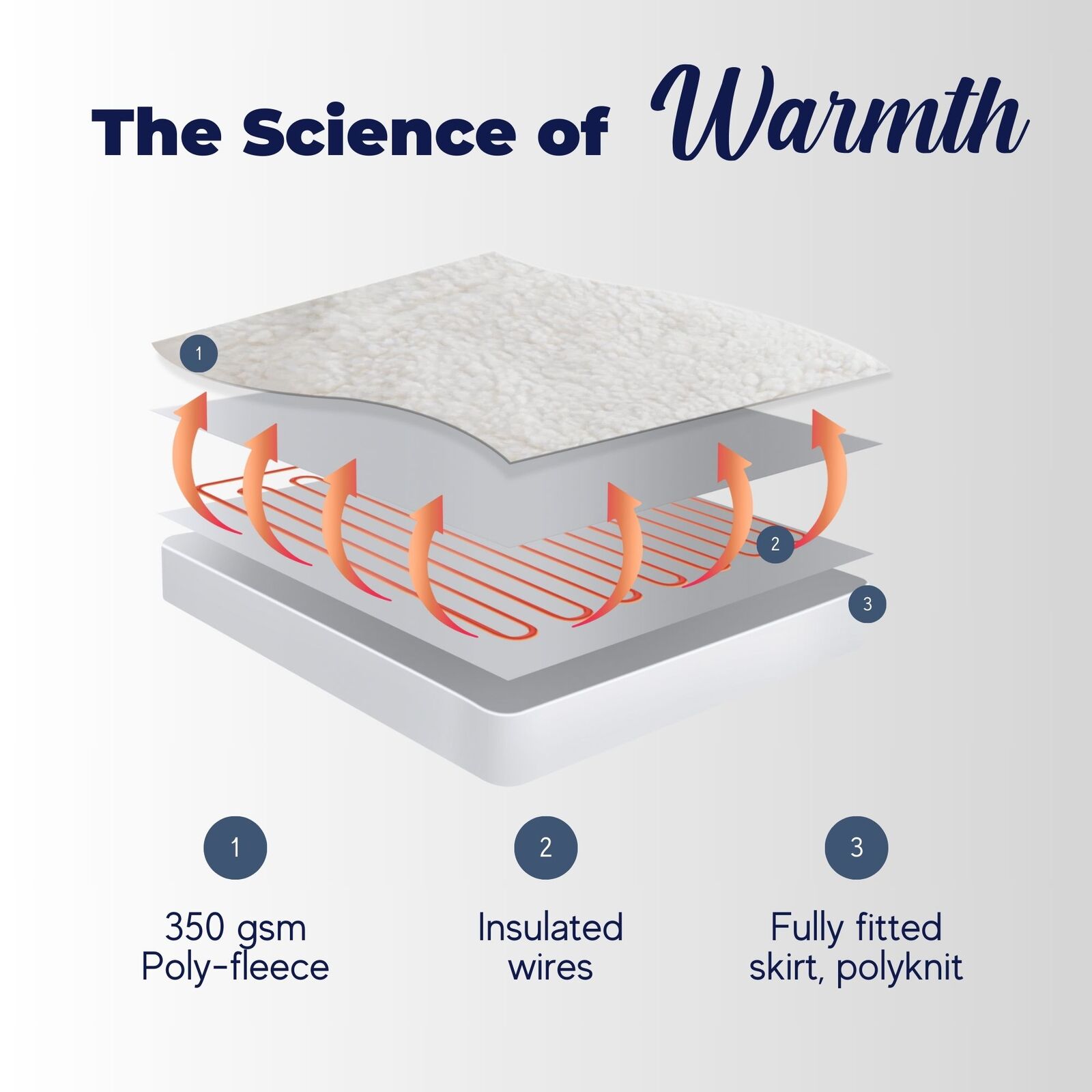 Electric Blanket Washable Heated Throw Rug Underlay Single Double Queen King - Picture 98 of 155